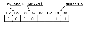 вид_пикселей_в_видеопамяти.PNG